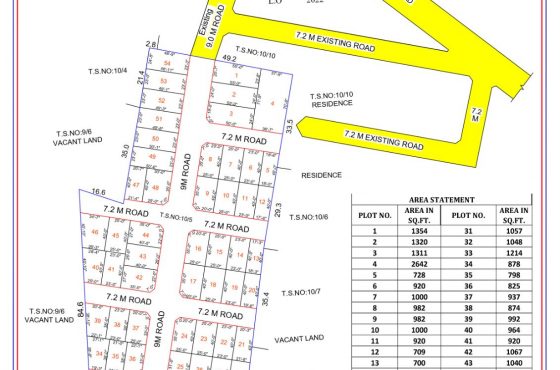 avadi layout