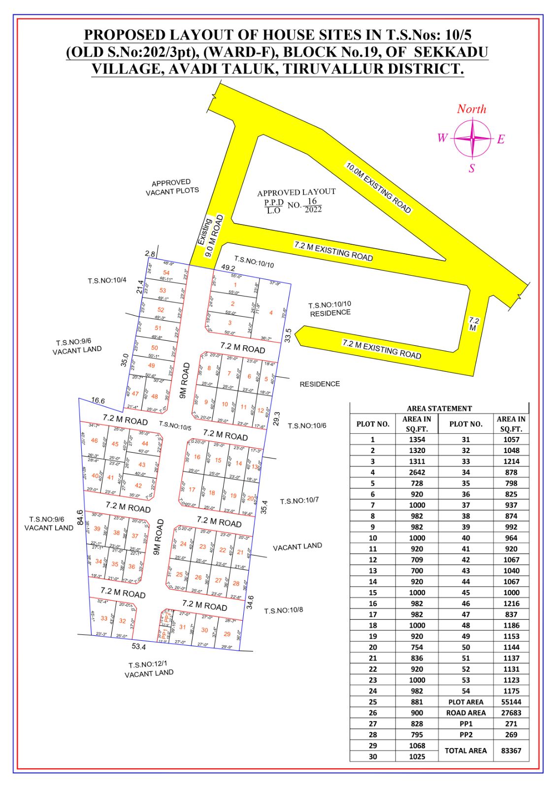 avadi layout
